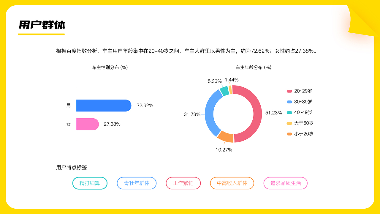 作品集（图ZMjAwMDU5NzI0） - APP界面 - 站酷设计师路爺原创素材 - 站酷ZCOOL