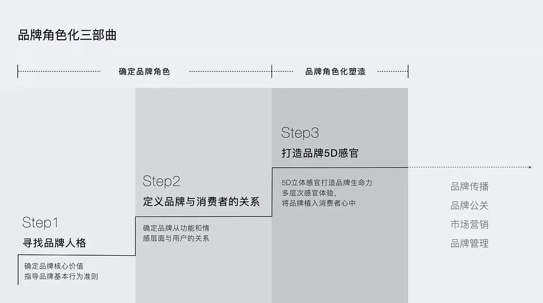 JAN X 心田花开｜品牌升级全案（图ZMjM5MjQzNzY0） - 品牌 - 站酷设计师减艺品牌咨询原创素材 - 站酷ZCOOL