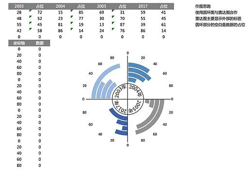 数据生成雷达图Excel模板