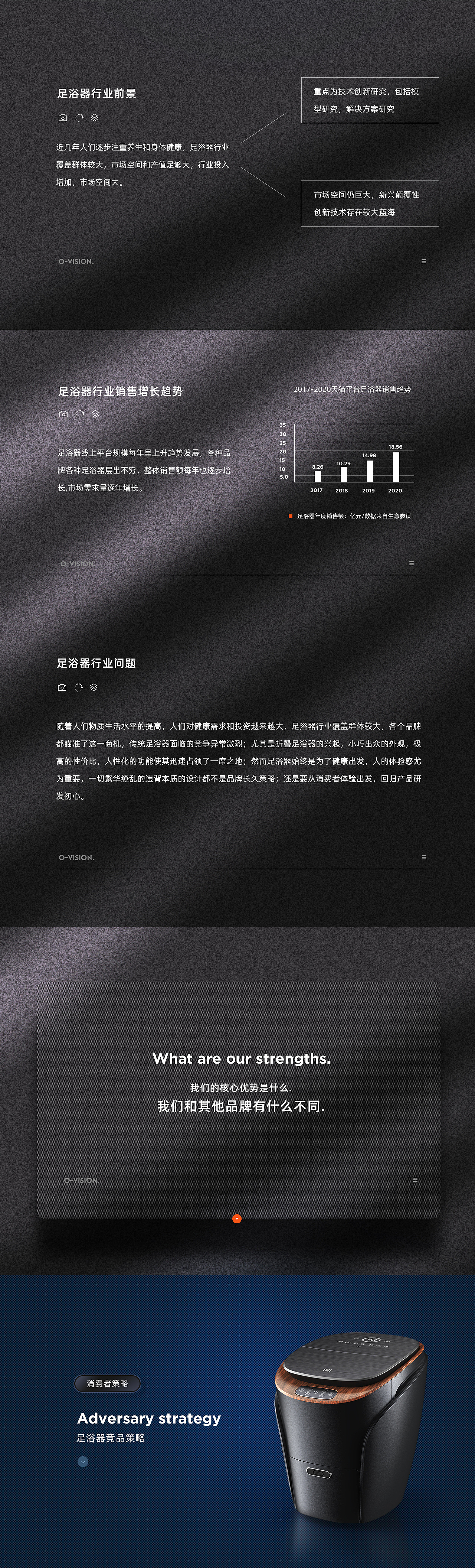 IMI智米足浴器详情全案视觉 ✖ O·VISION