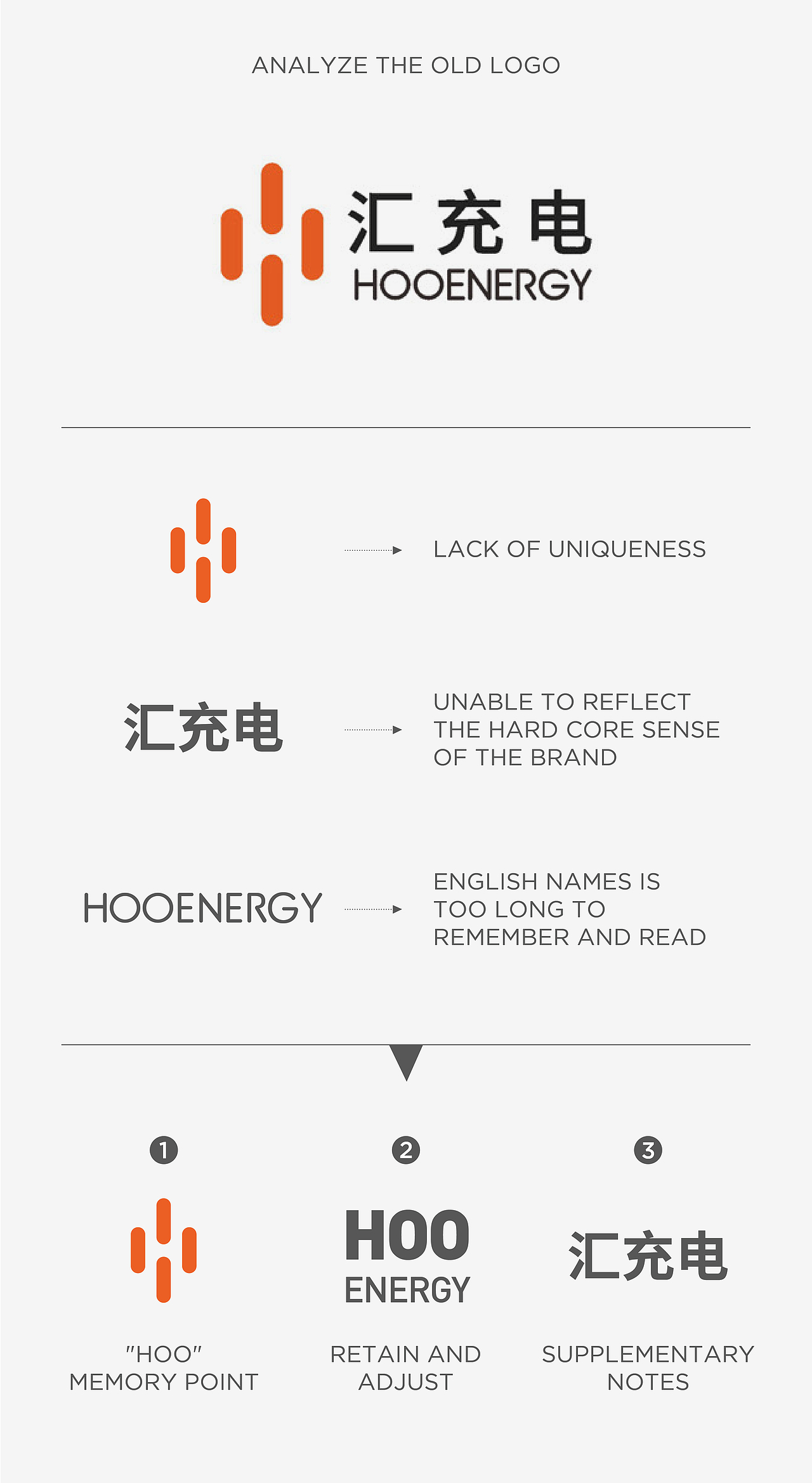 HOOENERGY汇充电品牌形象升级设计（图ZMjkxODc3NzY0） - 品牌 - 站酷设计师DesignerLiz原创素材 - 站酷ZCOOL