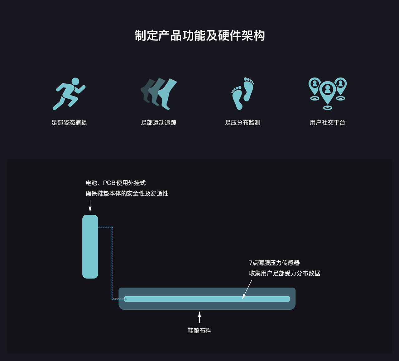 Marco-X丨智能鞋垫项目（图ZMjQwOTc3Nzg0） - 电子产品 - 站酷设计师Xing志yuan原创素材 - 站酷ZCOOL