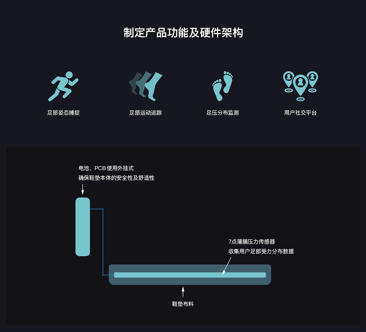 Marco-X丨智能鞋垫项目