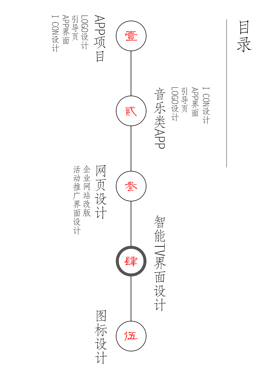 作品集（图ZNjExMzE5NDA=） - APP界面 - 站酷设计师棋陈懒古原创素材 - 站酷ZCOOL