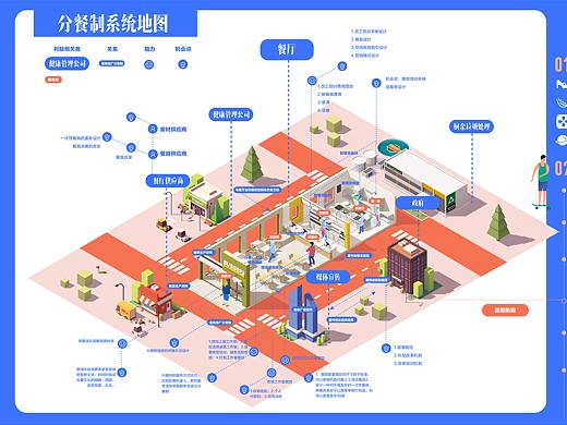疫情背景下的分餐制信息可视化设计