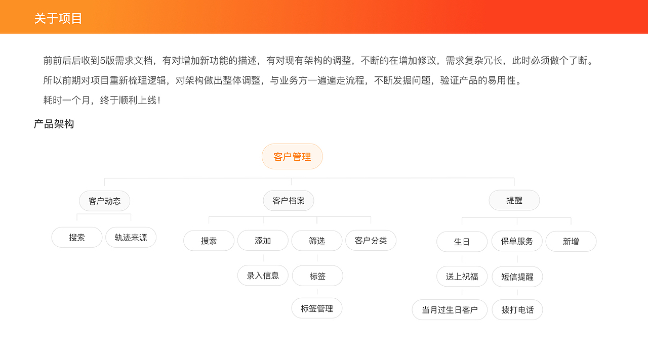 2019项目反推总结（图ZMTkzNDQ5NzEy） - 交互/UE - 站酷设计师超人不懂设计原创素材 - 站酷ZCOOL