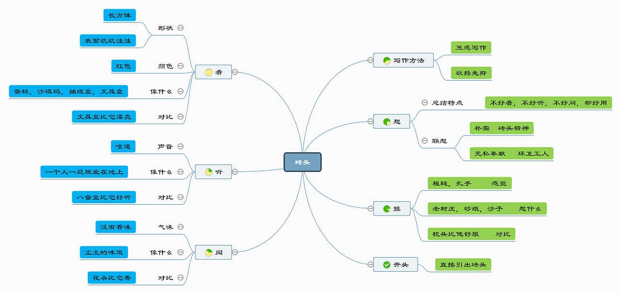 小学作文思维导图--迅捷画图