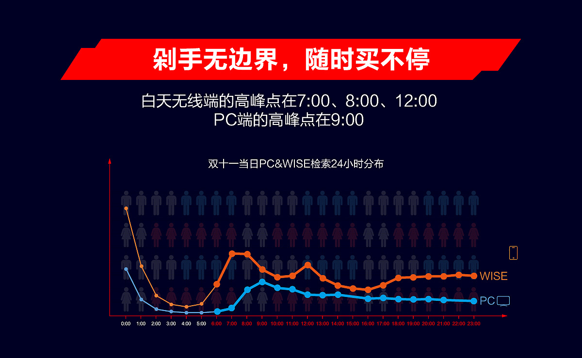 百度大数据-长图设计（图ZMTE0MjQwODYw） - 品牌 - 站酷设计师东辰创艺原创素材 - 站酷ZCOOL