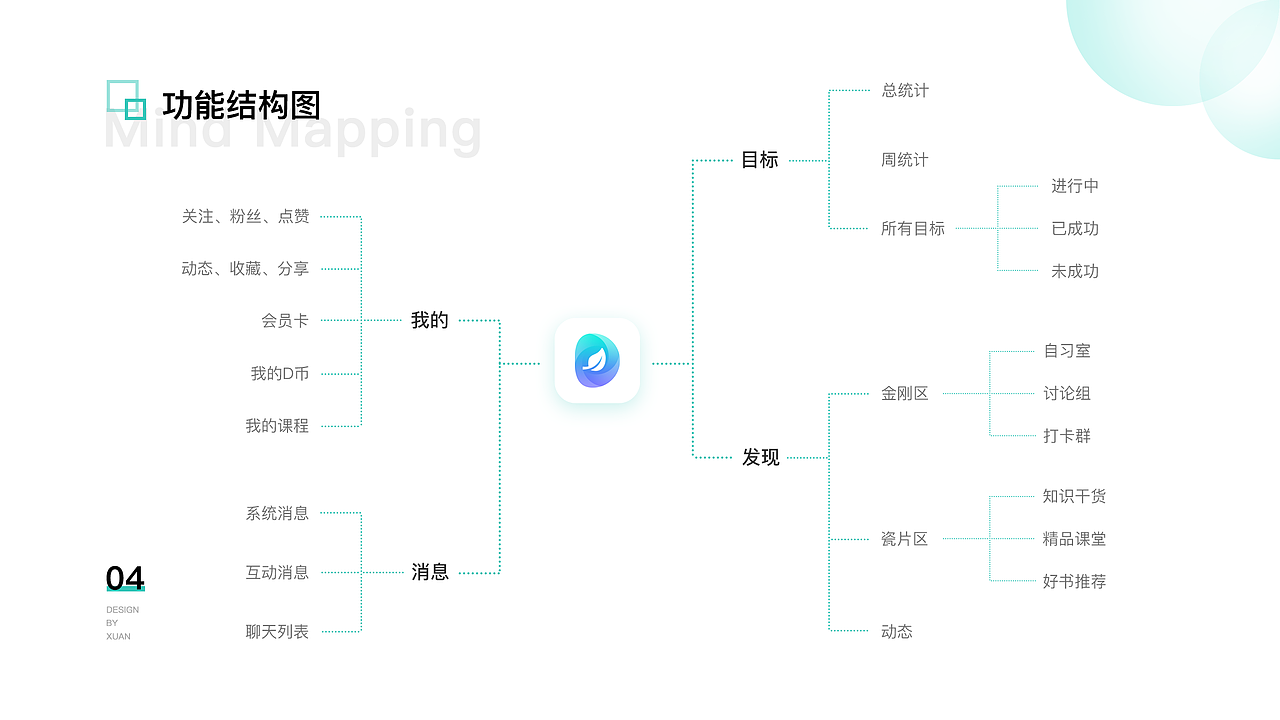 个人作品集（图ZMjQ1MDk5NTY0） - 其他UI - 站酷设计师徐小黎原创素材 - 站酷ZCOOL