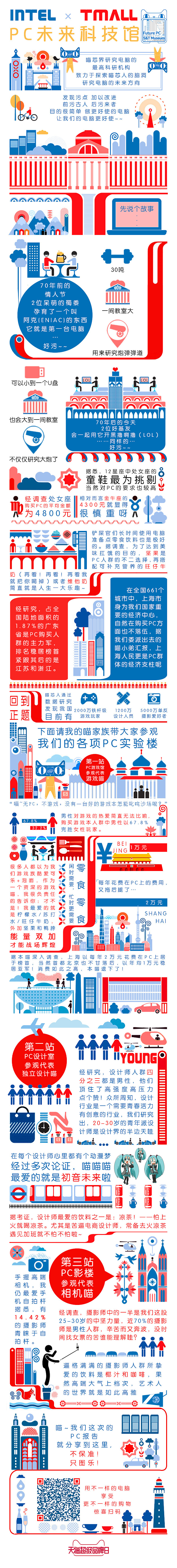 第二波Intel Web和MB活动页面