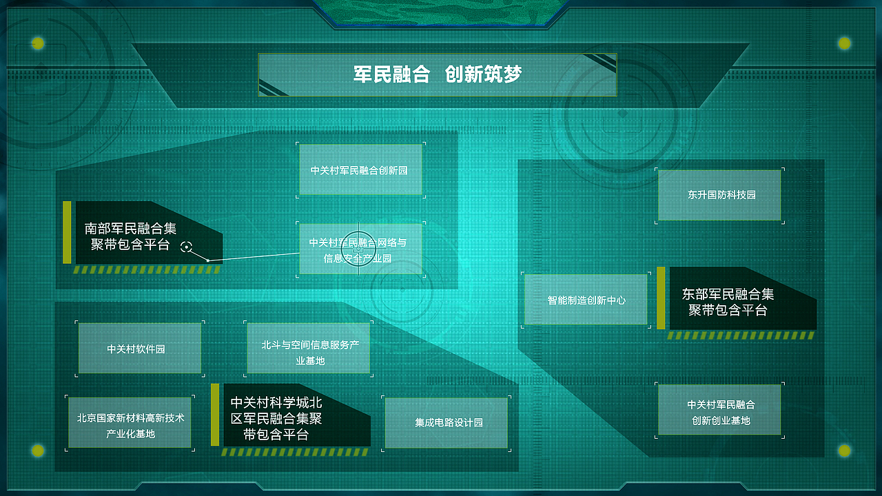 中关村军民融合 电子签名、视频控制 触摸屏界面（图ZMTQ3ODYxMDg0） - 软件界面 - 站酷设计师九妄丶原创素材 - 站酷ZCOOL