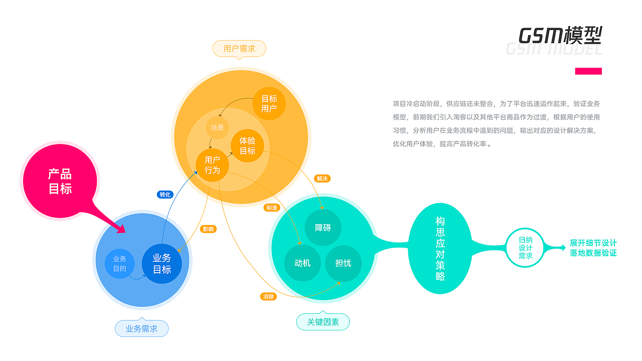 2020设计作品合集（图ZMjU1MjExMjM2） - APP界面 - 站酷设计师Crush497原创素材 - 站酷ZCOOL