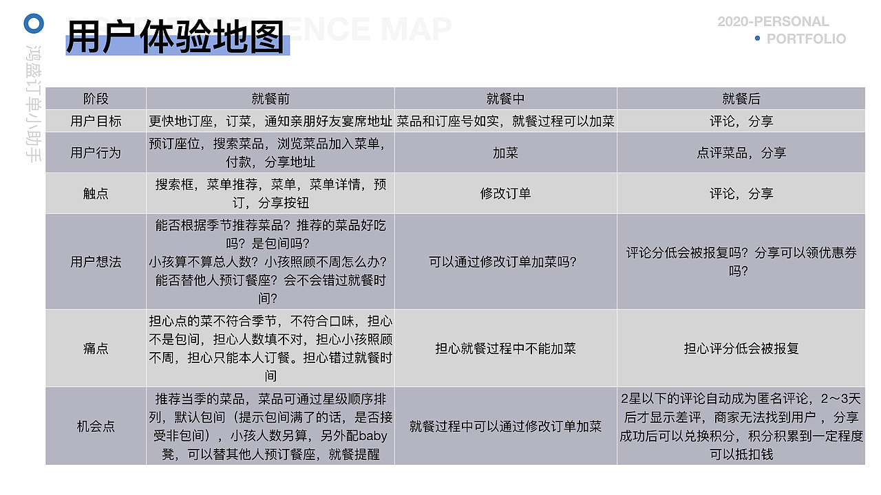 2020 交互设计师作品集