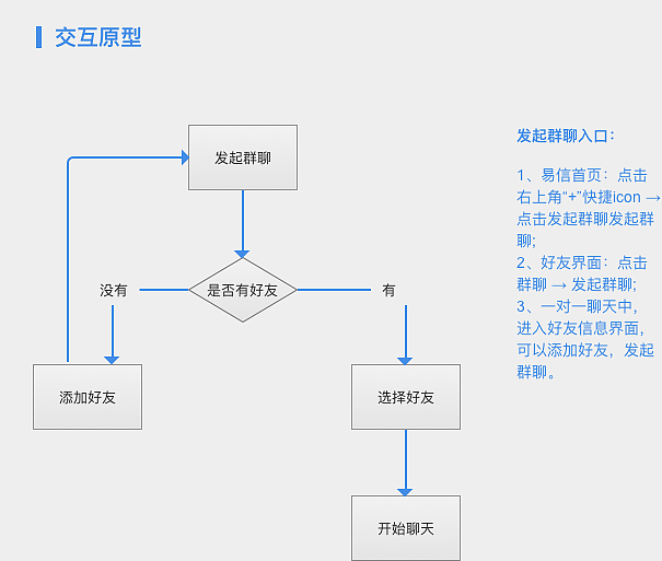 易信 原型图（图ZNTY0MzQ3NDQ=） - APP界面 - 站酷设计师Tina_M原创素材 - 站酷ZCOOL