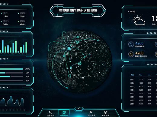 可视化大平、dashboard