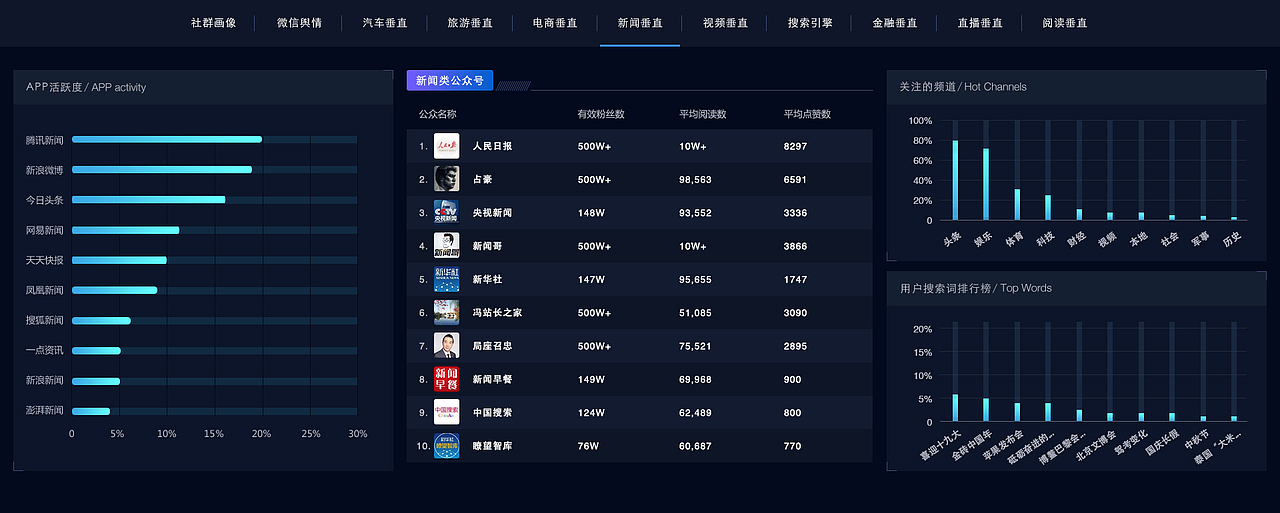 世界树dmp平台（图ZMTA1ODA5NzEy） - 软件界面 - 站酷设计师307018699原创素材 - 站酷ZCOOL