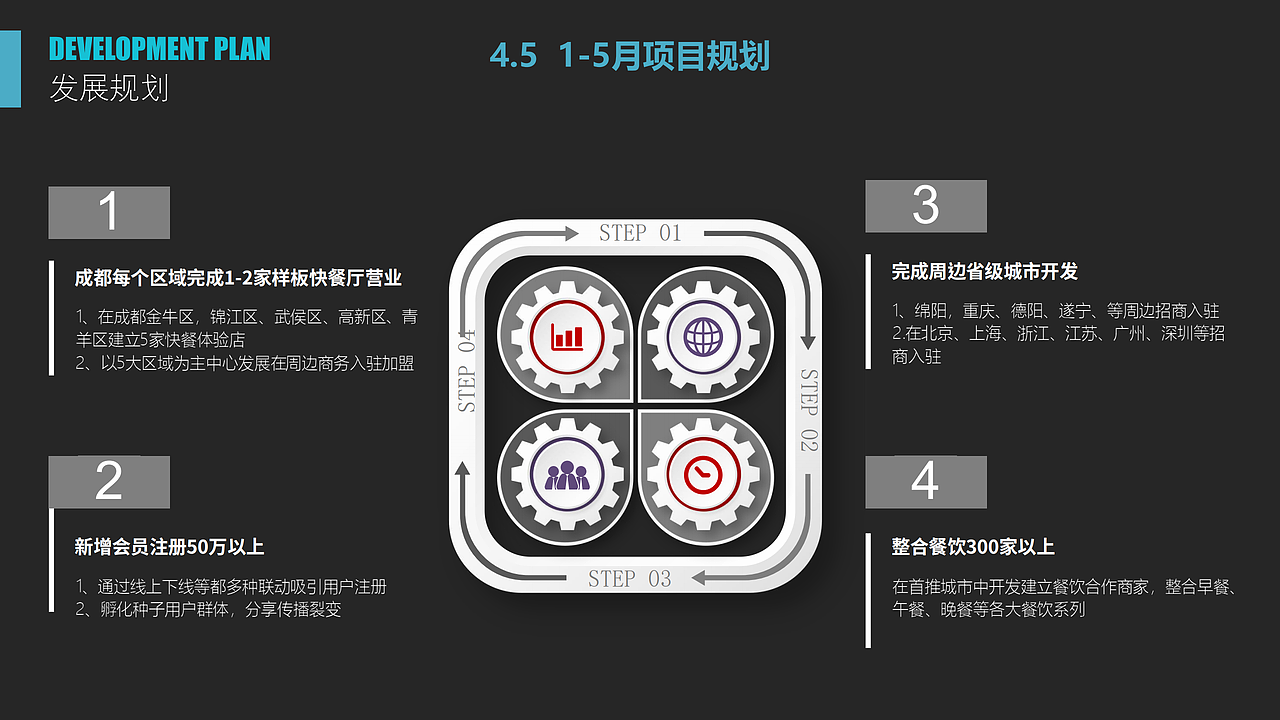 快餐店项目PPT设计（图ZMjU5NzM4Njcy） - PPT/Keynote - 站酷设计师马林Mick原创素材 - 站酷ZCOOL