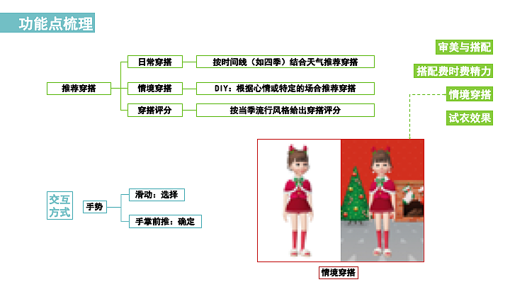 智能穿衣镜（图ZMTU1Mzk2NDY4） - 交互/UE - 站酷设计师祖国的小小花朵原创素材 - 站酷ZCOOL