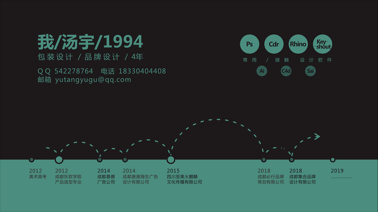 求职简历案列与对设计的浅显认识（图ZMTQ3NzcyNTMy） - 包装 - 站酷设计师闲鱼汤原创素材 - 站酷ZCOOL