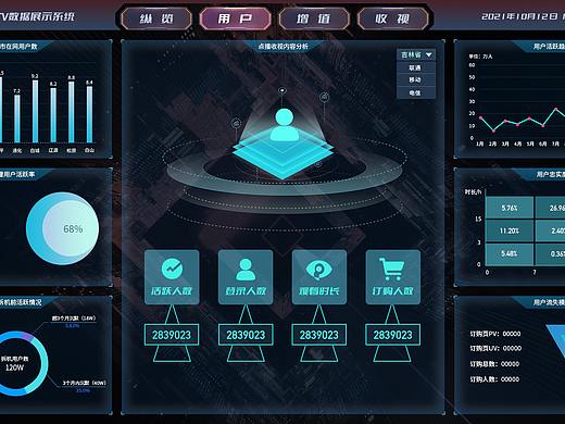 数据可视化大屏后台