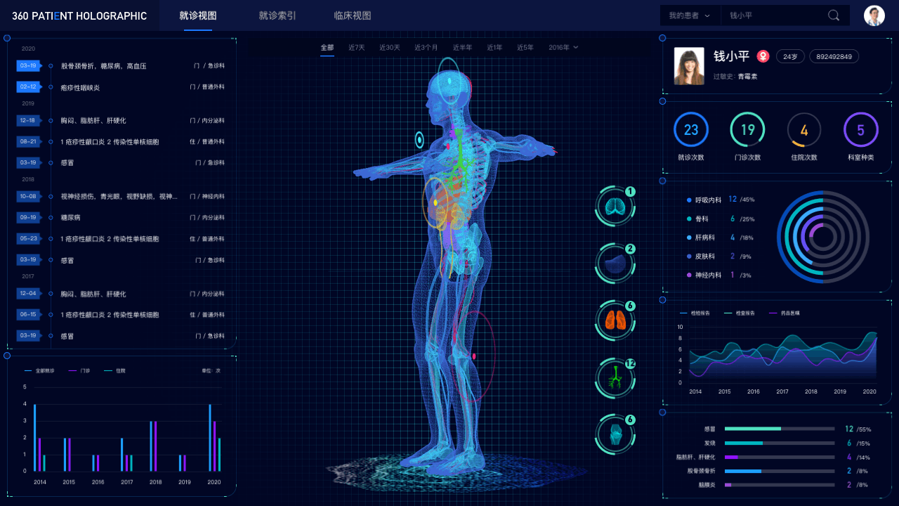 B端产品-360 PATIENT HOLOGRAPHIC数据可视化