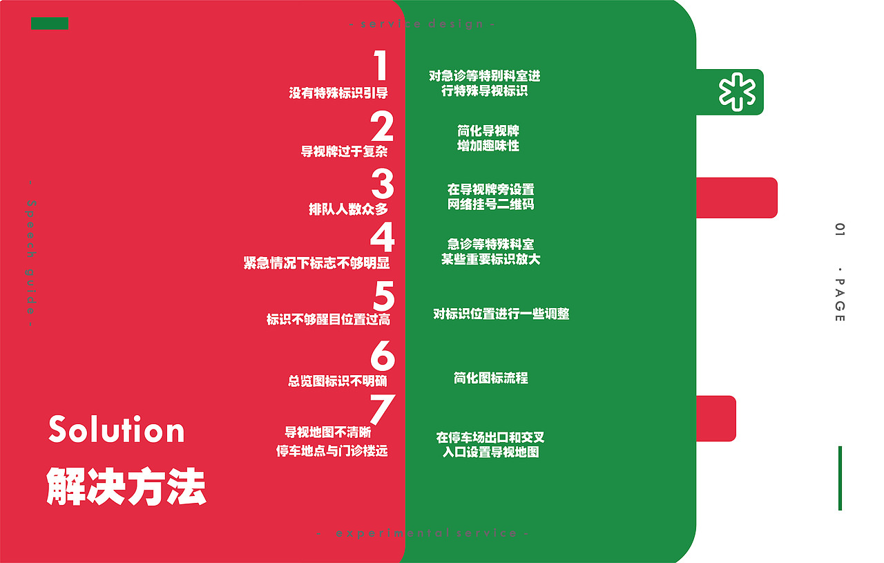 北海市儿童医院导视作业（图ZMTg5NTM4Mzky） - 其他平面 - 站酷设计师zer0o原创素材 - 站酷ZCOOL