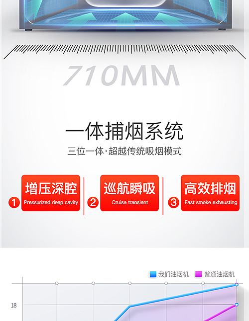 油烟机（图ZMjA1MTU5MjYw） - 其他 - 站酷设计师315618978原创素材 - 站酷ZCOOL