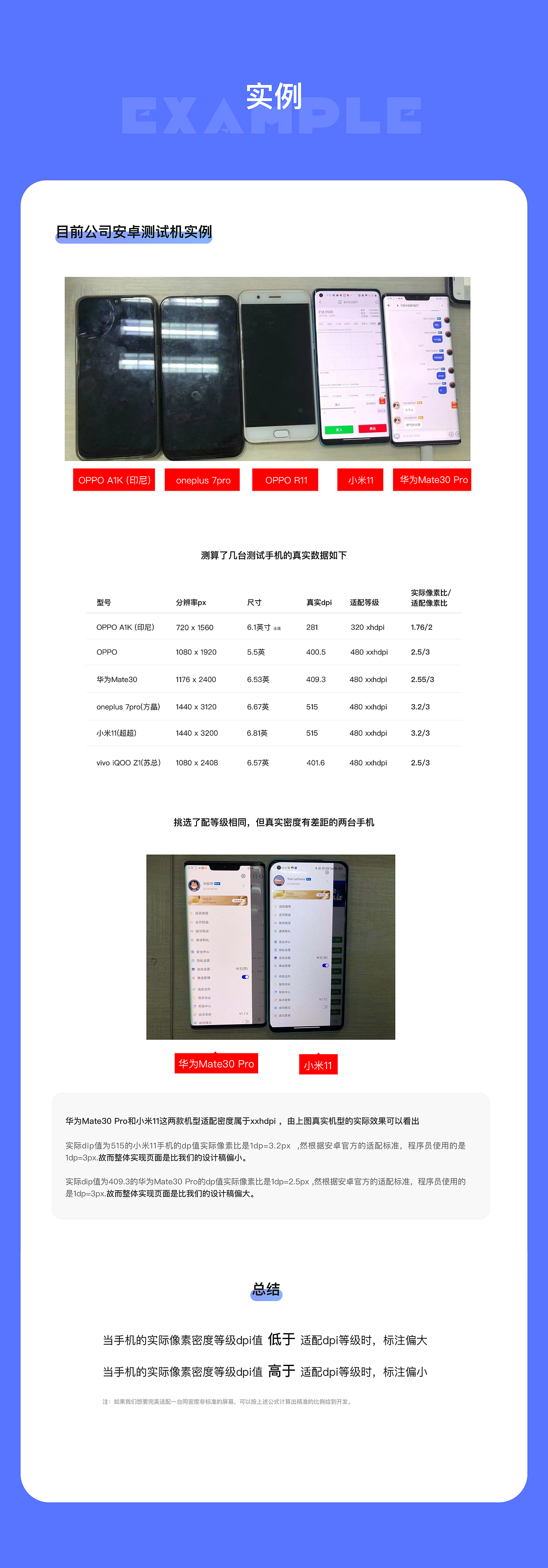 安卓适配基础知识及规范（图ZMjYyNzUxNDk2） - 交互/UE - 站酷设计师Flora345原创素材 - 站酷ZCOOL