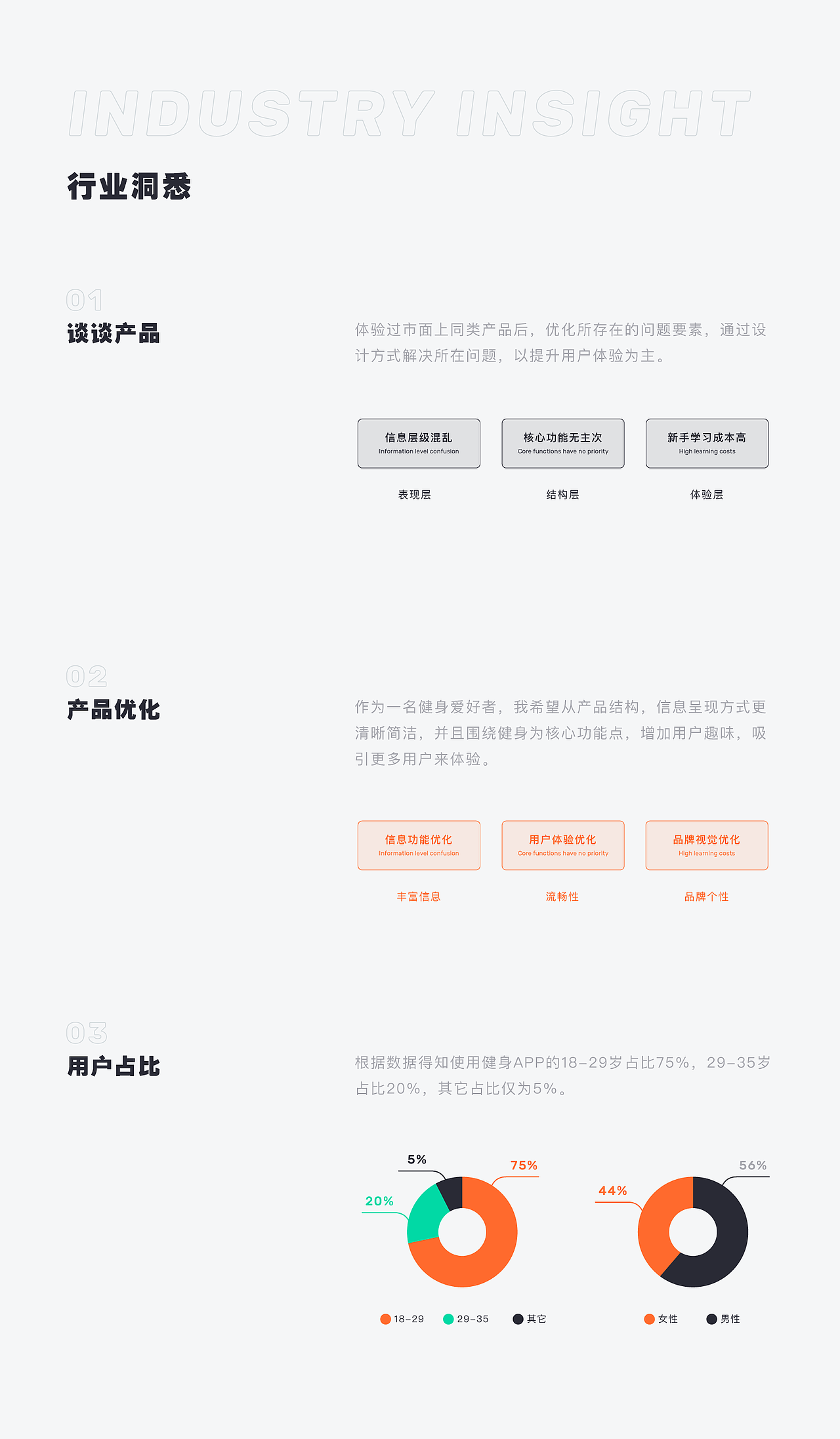 PRACTICE APP - 你准备好了一段完美的计划练习吗？（图ZMjIxMzQ3MDk2） - APP界面 - 站酷设计师Soooong_原创素材 - 站酷ZCOOL