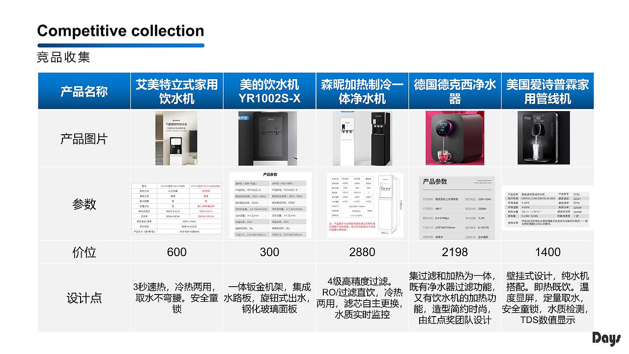 大学校园饮水产品-Days（图ZMjU2NDI4Mzk2） - 生活用品 - 站酷设计师Ball80原创素材 - 站酷ZCOOL