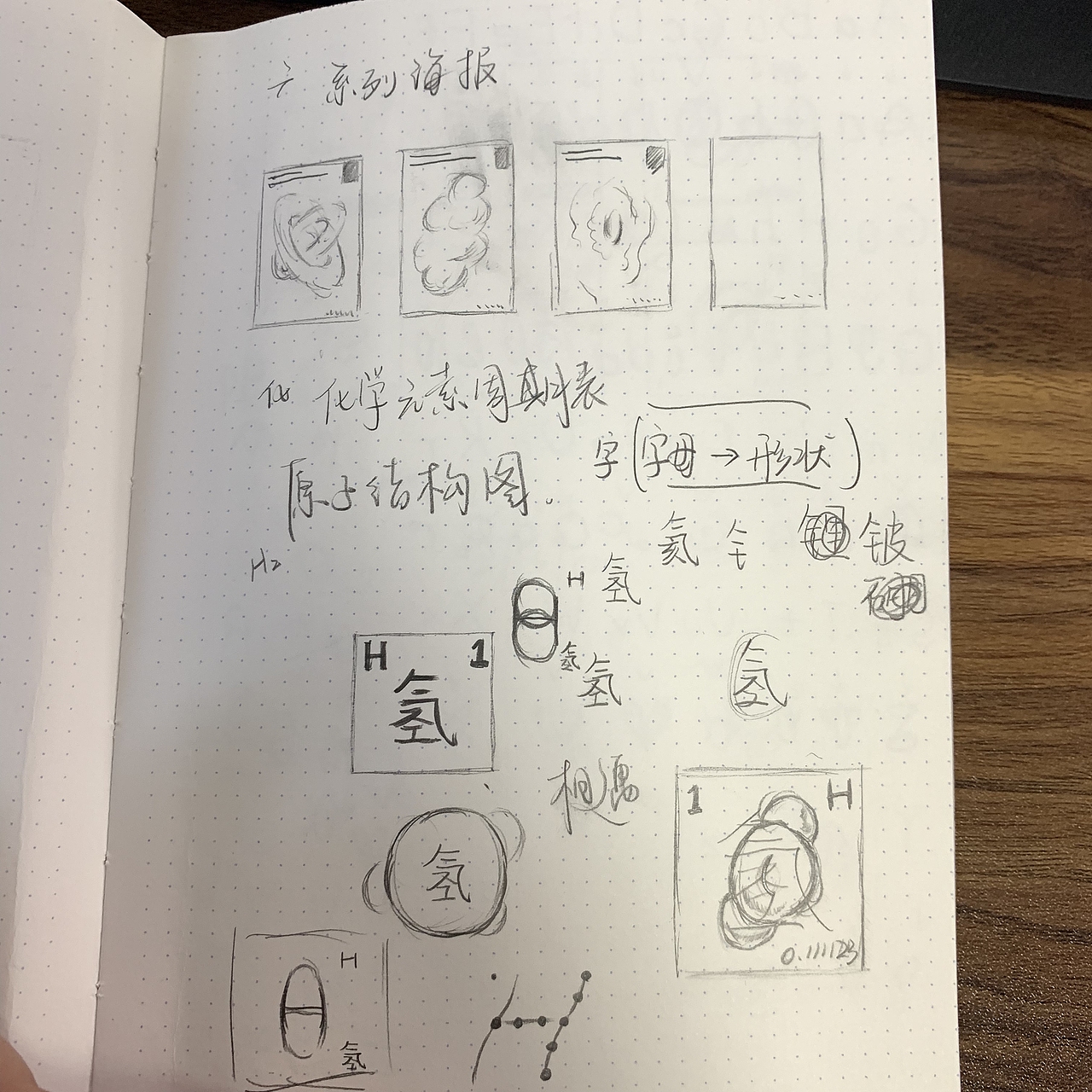 # 基于化学解析的视觉重构 「 毕业设计」（图ZMTYxODIwMTk2） - 其他平面 - 站酷设计师4MnRa原创素材 - 站酷ZCOOL