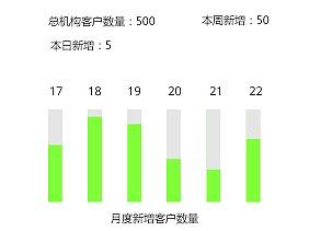 客户管理平台