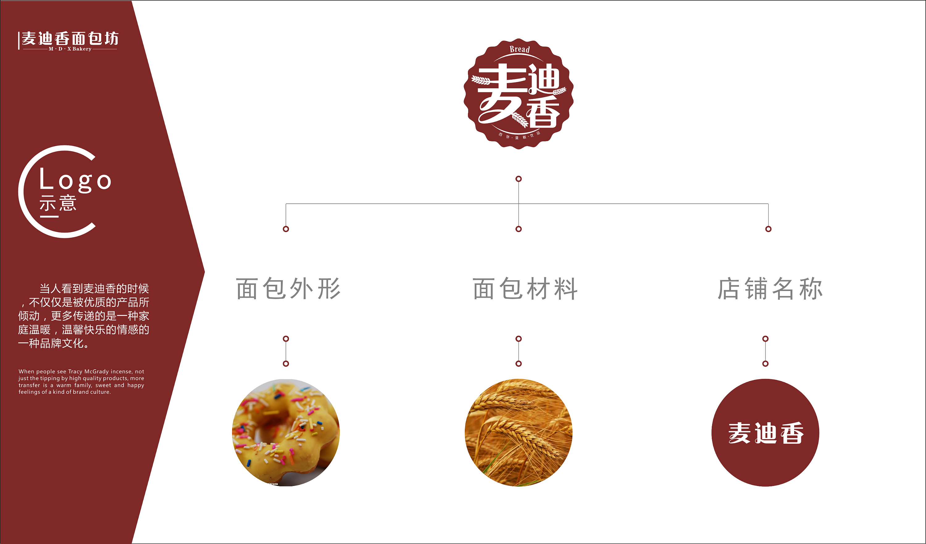 面包店logo设计|平面|品牌|拾月shiyue - 原创作品 - 站酷 (zcool)