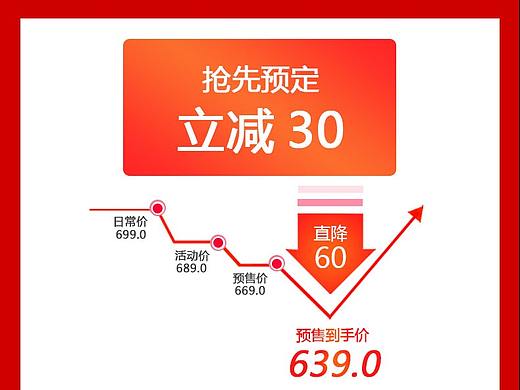 韩束活动关联销售
