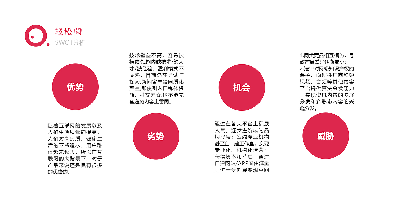 轻松阅新闻资讯app产品项目商业路演报告