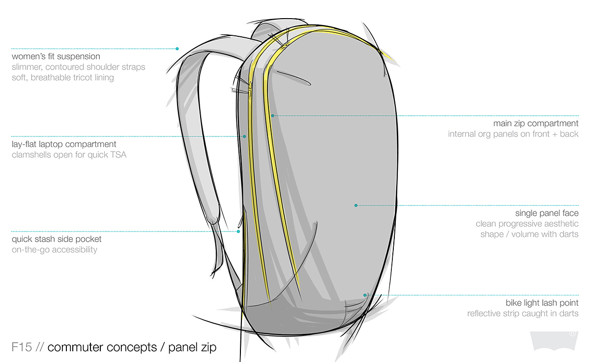 设计草图（图ZOTQyNzAzNjA=） - 生活用品 - 站酷设计师Leoyang1原创素材 - 站酷ZCOOL