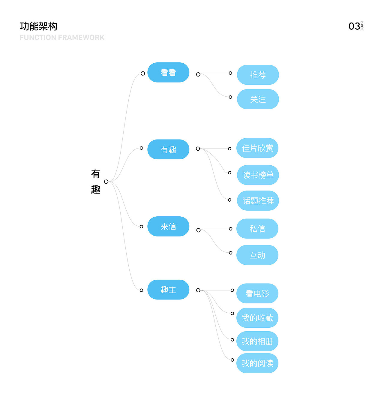 小练习|ui|app界面|野树樱花_原创作品-站酷(zcool)