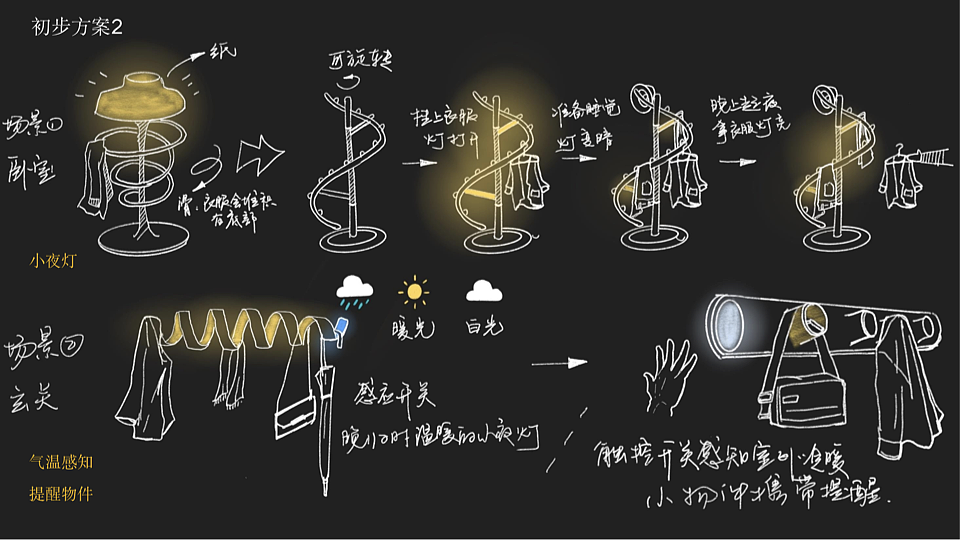 暖光——智能化多功能行衣架（图ZMjMzODc5NjI0） - 人机交互 - 站酷设计师变熟中巧克力树原创素材 - 站酷ZCOOL