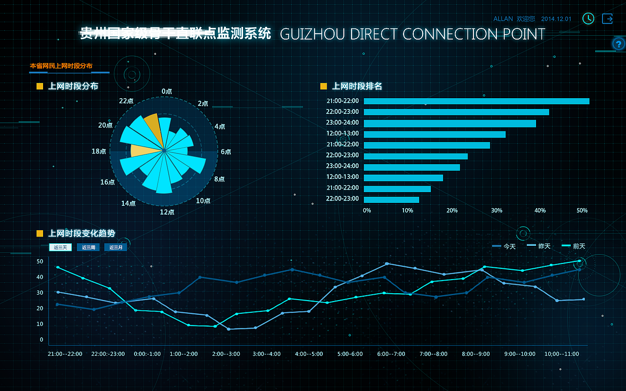 ZLD监测系统（图ZMjIxNzIyMTIw） - 软件界面 - 站酷设计师没名字9860原创素材 - 站酷ZCOOL