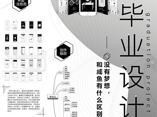 UI毕业设计展板