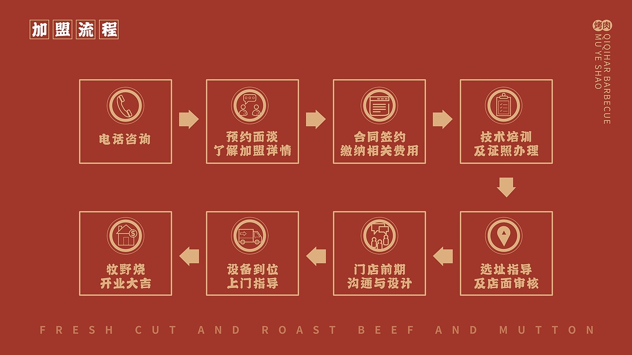 牧野烧齐齐哈尔烤肉·品牌招商手册（图ZMjY2MDUxNTIw） - 品牌 - 站酷设计师风起品牌设计原创素材 - 站酷ZCOOL