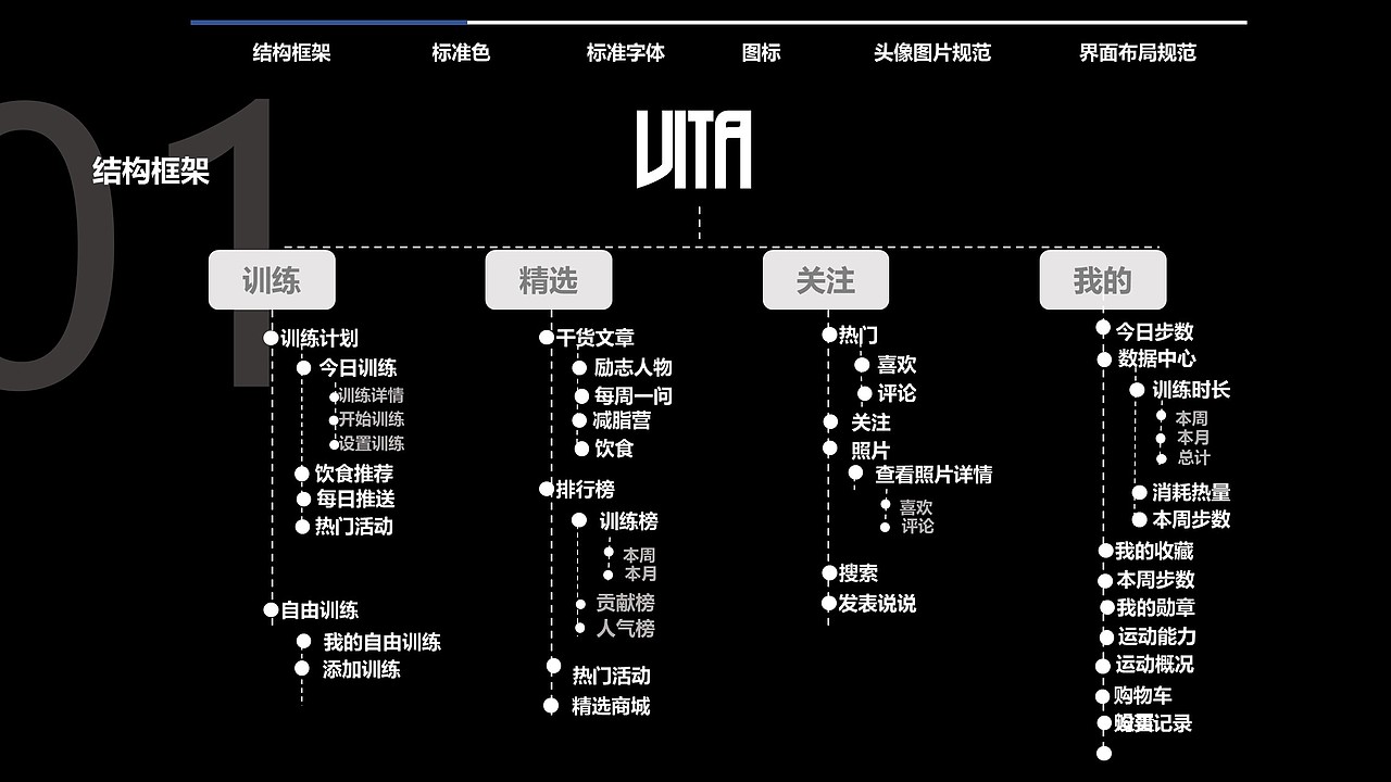 临摹仿keep风app ui界面设计（图ZMTQ1ODY5OTky） - APP界面 - 站酷设计师PLANK原创素材 - 站酷ZCOOL