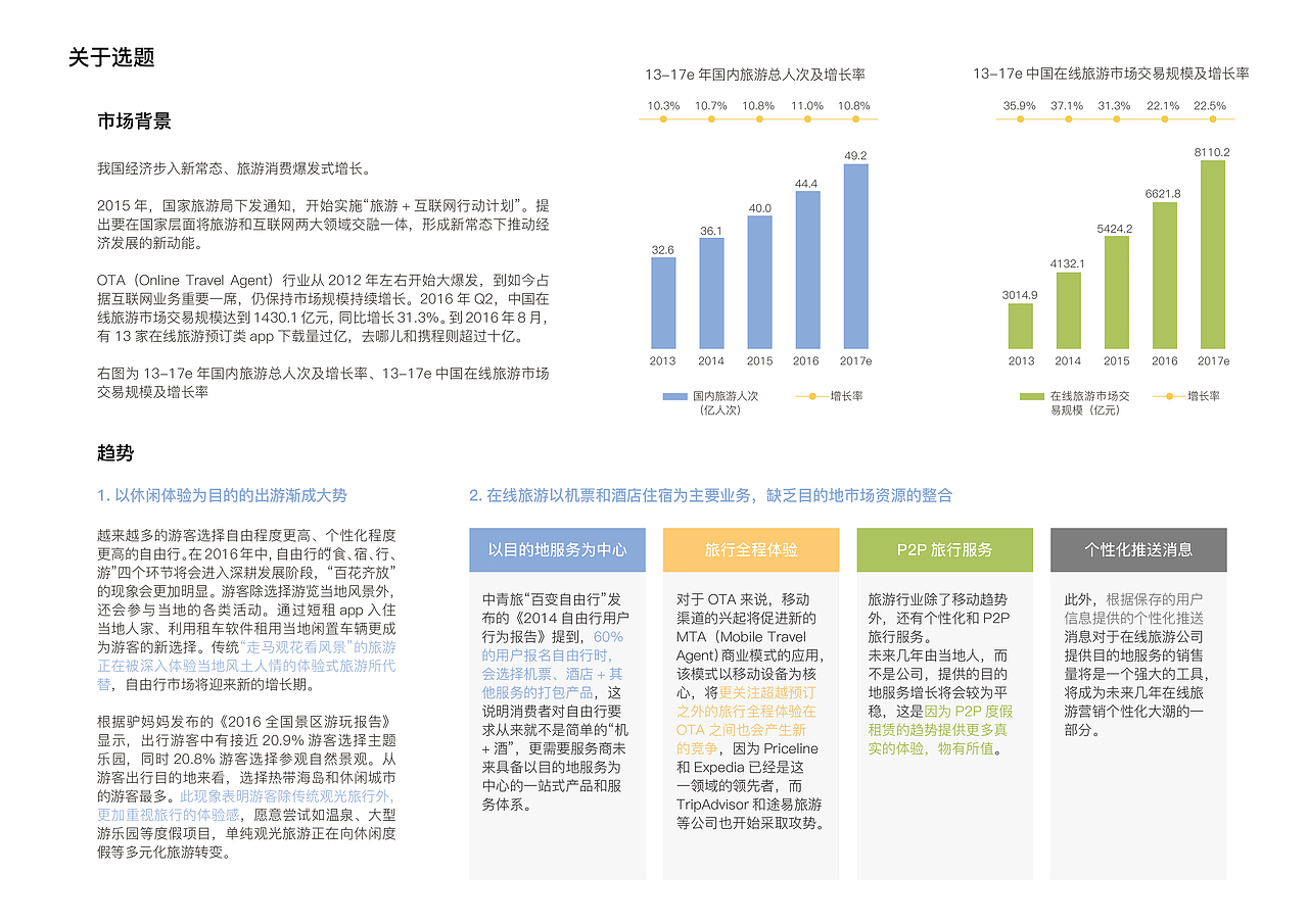 凌杰豪-交互设计用户体验设计/UX UE-作品集