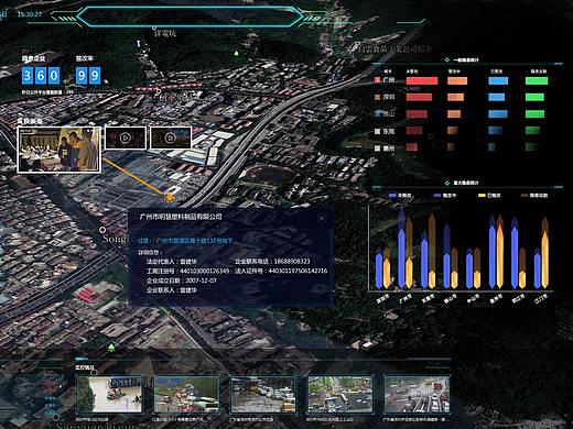 可视化数据大屏设计
