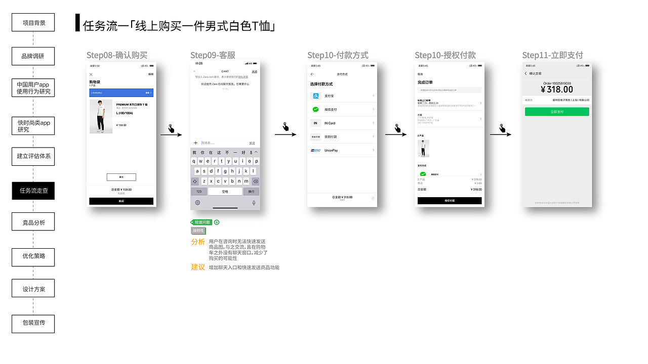 zara app-基于中国用户使用习惯的设计优化-2019.06