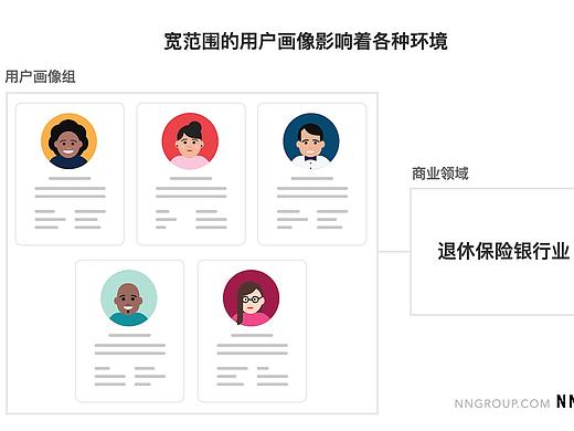 正确的用户画像:如何选择用户画像范围
