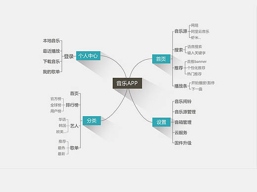 魅族智能音箱App