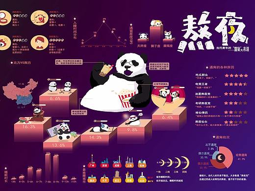 熬夜熊猫信息图表