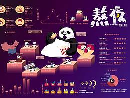 可视化
