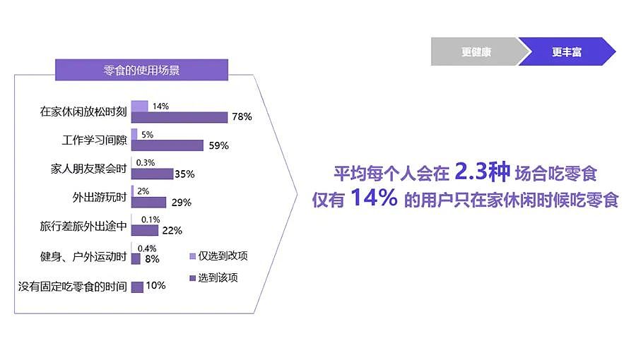 案例分享 | 维高品牌策划 & 海欣（图ZMjc2NTUyNjky） - 包装 - 站酷设计师维高品牌策划原创素材 - 站酷ZCOOL